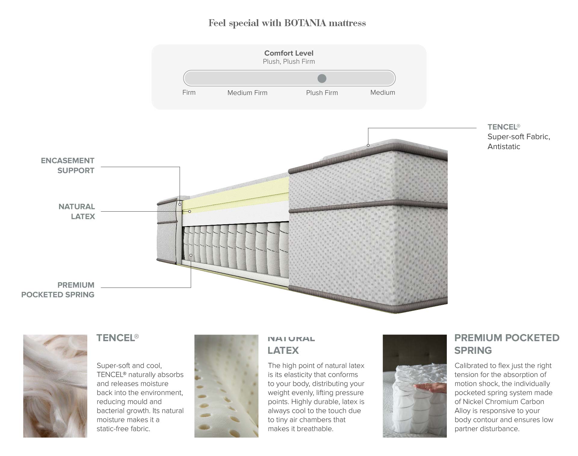 Mobile-mattress-feature-02
